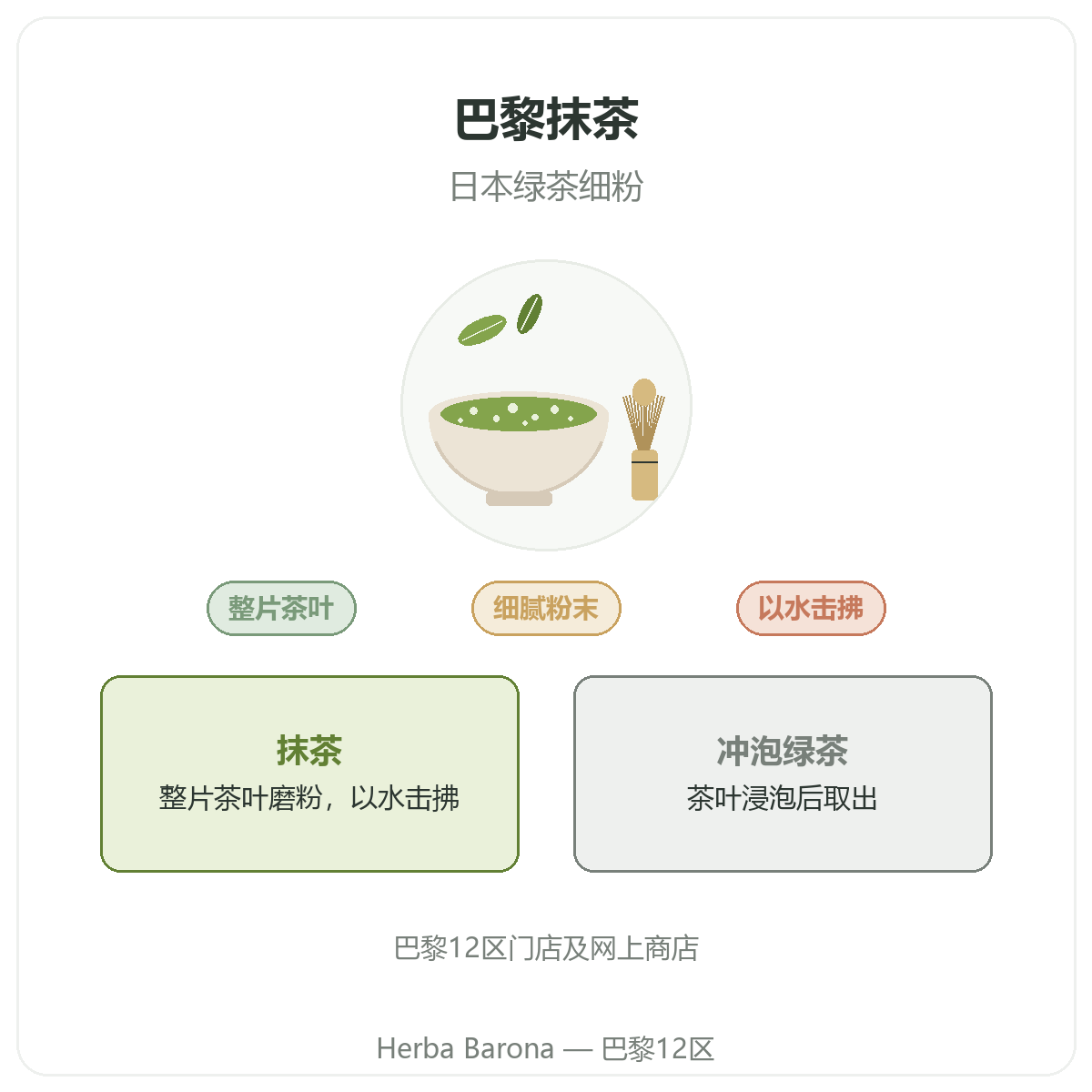 巴黎抹茶:Herba Barona 巴黎12区介绍