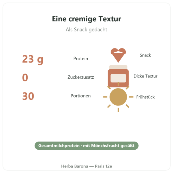Greenwhey Protein-Milchshake Erdbeere 900 g Eckdaten Paris Herba Barona