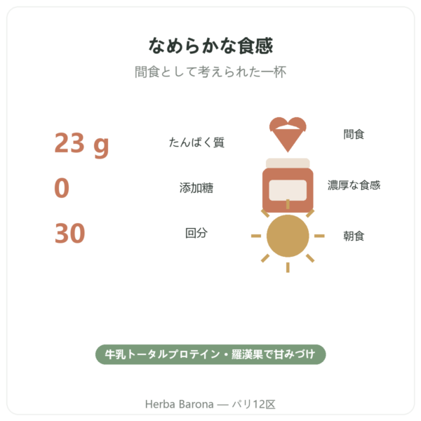 Greenwhey プロテインミルクシェイク ストロベリー 900 g 主なデータ Paris Herba Barona