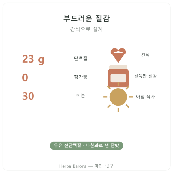 Greenwhey 프로틴 밀크셰이크 딸기 900 g 핵심 수치 Paris Herba Barona