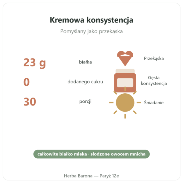Milkshake Proteinowy Truskawka Greenwhey 900 g kluczowe liczby Paris Herba Barona