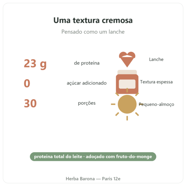 Batido Proteico Morango Greenwhey 900 g números-chave Paris Herba Barona