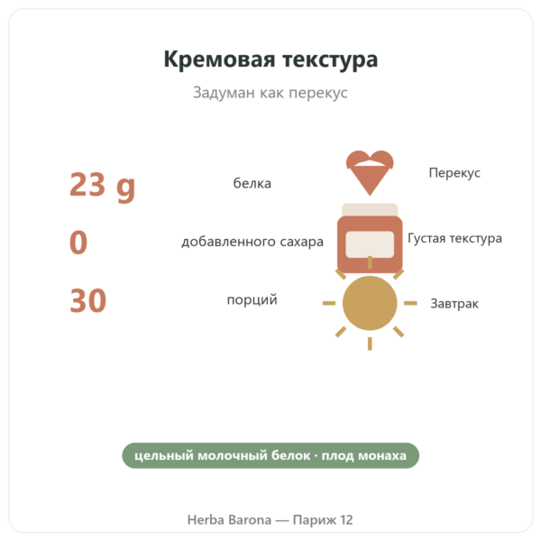 Протеиновый молочный коктейль Greenwhey Клубника 900 г ключевые цифры Paris Herba Barona