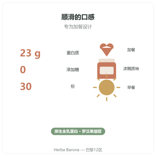 Greenwhey 草莓蛋白奶昔 900 g 关键数据 Paris Herba Barona