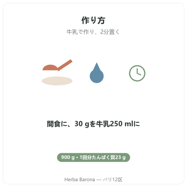 Greenwhey プロテインミルクシェイク ストロベリー 900 g 飲み方 Paris Herba Barona