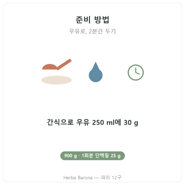 Greenwhey 프로틴 밀크셰이크 딸기 900 g 섭취 방법 Paris Herba Barona