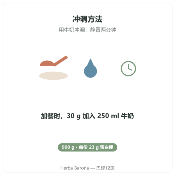 Greenwhey 草莓蛋白奶昔 900 g 食用方法 Paris Herba Barona