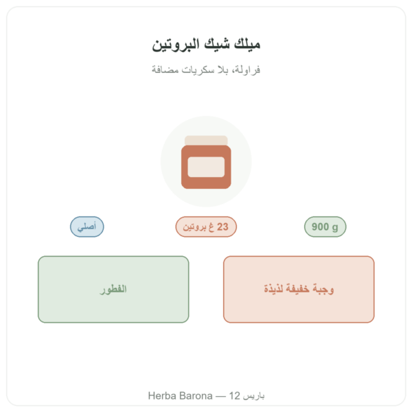 ميلك شيك البروتين بالفراولة Greenwhey 900 غ تقديم Paris Herba Barona