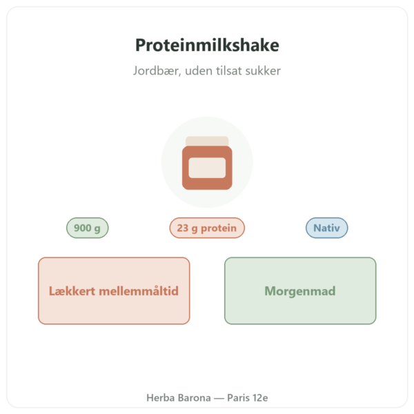 Greenwhey Proteinmilkshake Jordbær 900 g præsentation Paris Herba Barona
