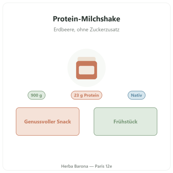 Greenwhey Protein-Milchshake Erdbeere 900 g Präsentation Paris Herba Barona