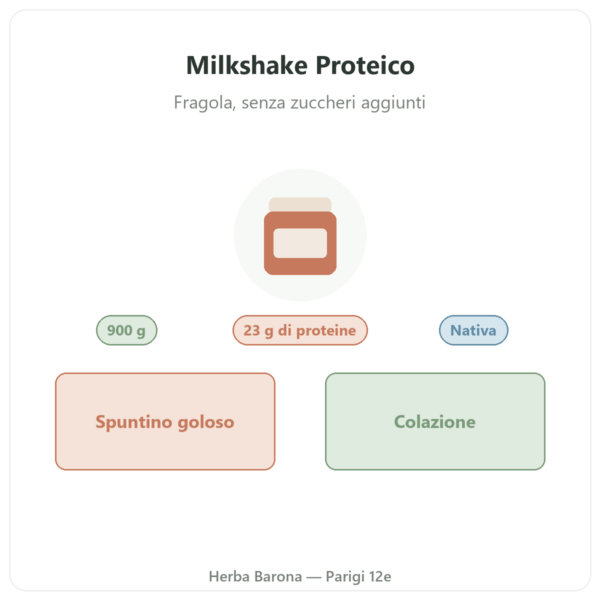 Milkshake Proteico alla Fragola Greenwhey 900 g presentazione Paris Herba Barona