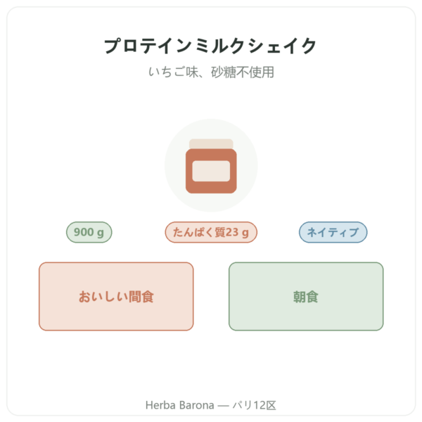 Greenwhey プロテインミルクシェイク ストロベリー 900 g 製品紹介 Paris Herba Barona