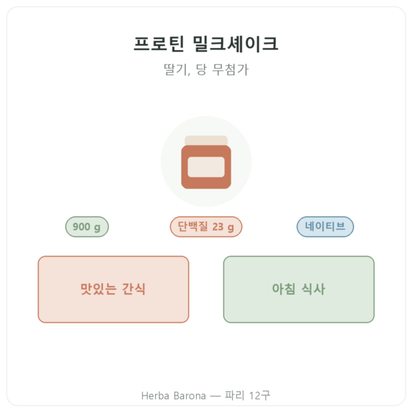 Greenwhey 프로틴 밀크셰이크 딸기 900 g 제품 소개 Paris Herba Barona