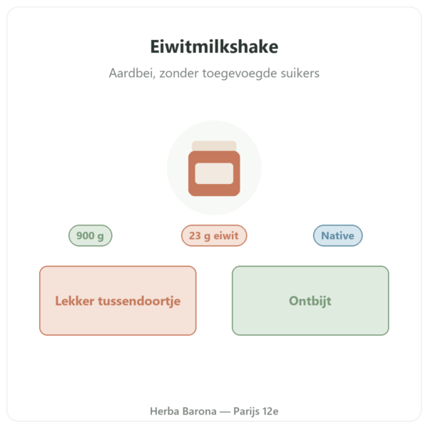 Eiwitmilkshake Aardbei Greenwhey 900 g presentatie Paris Herba Barona