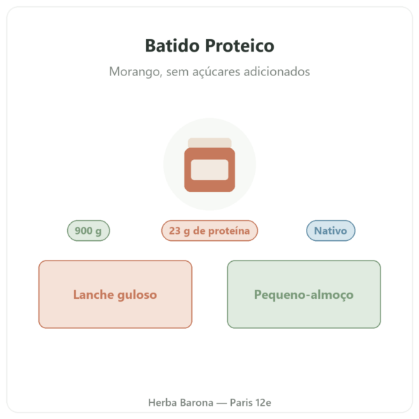 Batido Proteico Morango Greenwhey 900 g apresentação Paris Herba Barona