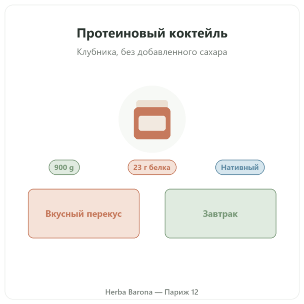 Протеиновый молочный коктейль Greenwhey Клубника 900 г презентация Paris Herba Barona