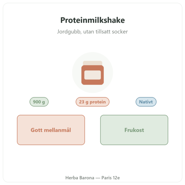 Greenwhey Proteinmilkshake Jordgubb 900 g presentation Paris Herba Barona