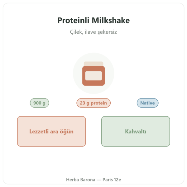Greenwhey Çilekli Proteinli Milkshake 900 g tanıtım Paris Herba Barona