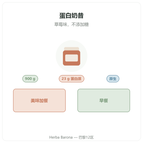 Greenwhey 草莓蛋白奶昔 900 g 产品介绍 Paris Herba Barona