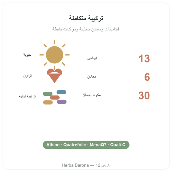 متعدد الفيتامينات والمعادن Greenwhey 120 كبسولة أرقام أساسية Paris Herba Barona