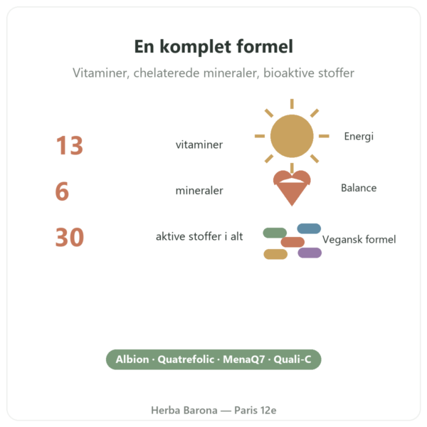 Greenwhey Multivitaminer og Mineraler 120 kapsler nøgletal Paris Herba Barona