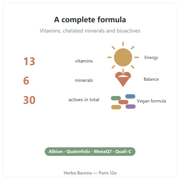 Greenwhey Multivitamins and Minerals 120 capsules key figures Paris Herba Barona