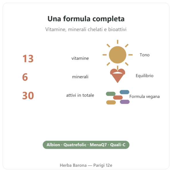Multivitaminico e Minerali Greenwhey 120 capsule cifre chiave Paris Herba Barona