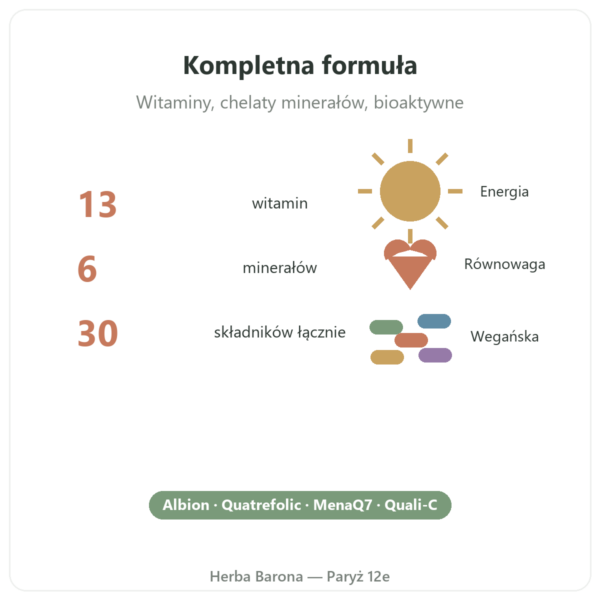 Multiwitaminy i Minerały Greenwhey 120 kapsułek kluczowe liczby Paris Herba Barona