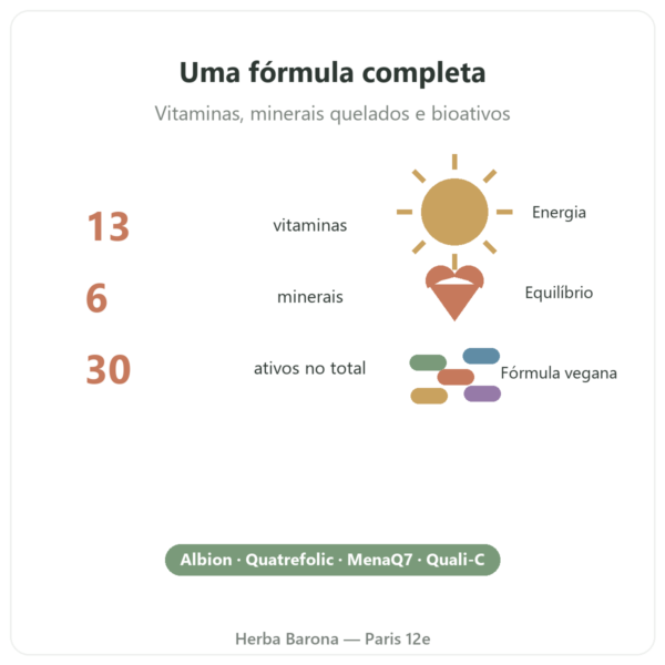Multivitaminas e Minerais Greenwhey 120 cápsulas números-chave Paris Herba Barona