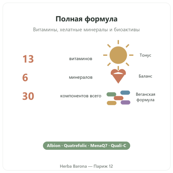 Мультивитамины и минералы Greenwhey 120 капсул ключевые цифры Paris Herba Barona