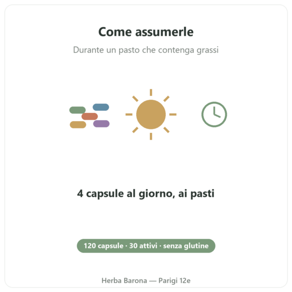 Multivitaminico e Minerali Greenwhey 120 capsule modo d'uso Paris Herba Barona