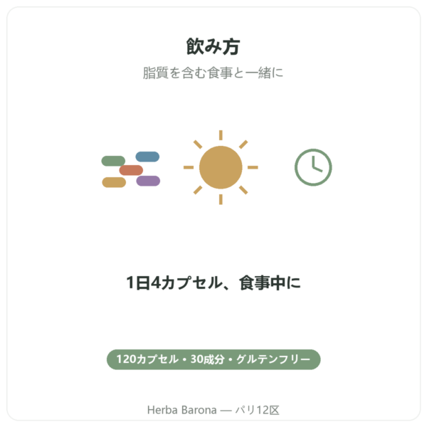 Greenwhey マルチビタミン&ミネラル 120カプセル 飲み方 Paris Herba Barona