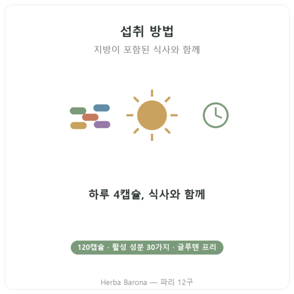 Greenwhey 멀티비타민 & 미네랄 120캡슐 섭취 방법 Paris Herba Barona