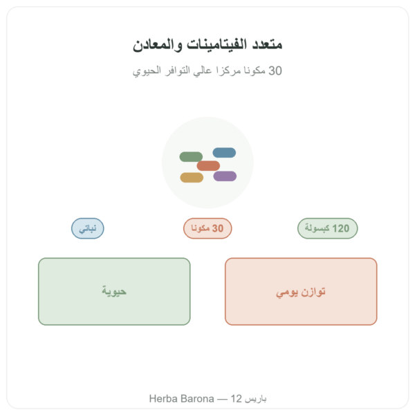متعدد الفيتامينات والمعادن Greenwhey 120 كبسولة تقديم Paris Herba Barona