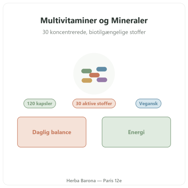 Greenwhey Multivitaminer og Mineraler 120 kapsler præsentation Paris Herba Barona