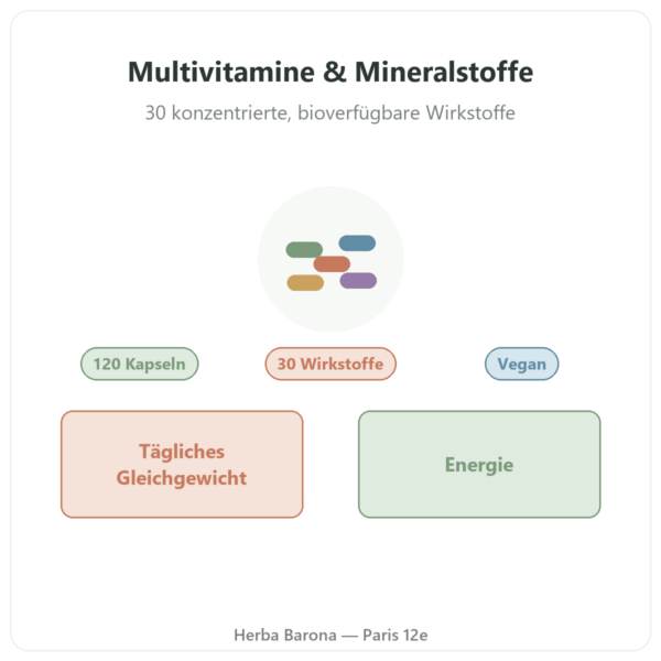 Greenwhey Multivitamine und Mineralstoffe 120 Kapseln Präsentation Paris Herba Barona