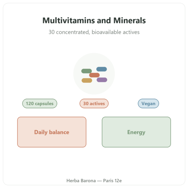 Greenwhey Multivitamins and Minerals 120 capsules presentation Paris Herba Barona