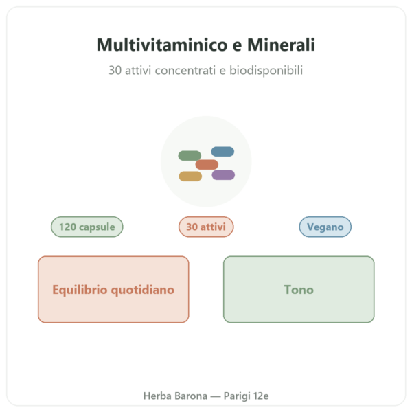 Multivitaminico e Minerali Greenwhey 120 capsule presentazione Paris Herba Barona