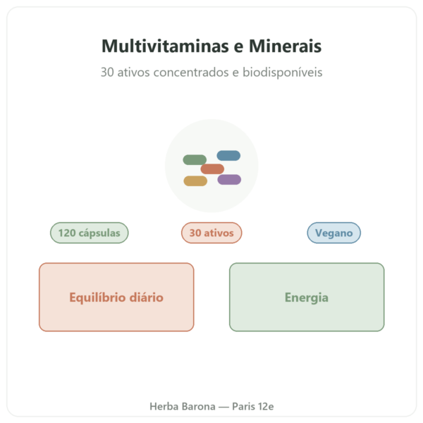 Multivitaminas e Minerais Greenwhey 120 cápsulas apresentação Paris Herba Barona