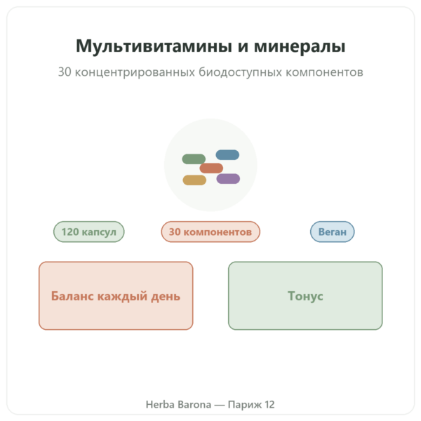 Мультивитамины и минералы Greenwhey 120 капсул презентация Paris Herba Barona
