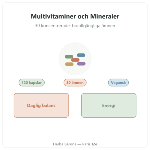 Greenwhey Multivitaminer och Mineraler 120 kapslar presentation Paris Herba Barona