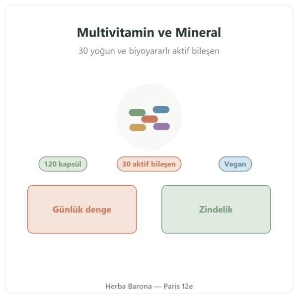 Greenwhey Multivitamin ve Mineral 120 Kapsül tanıtım Paris Herba Barona