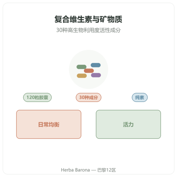 Greenwhey 复合维生素与矿物质 120粒胶囊 产品介绍 Paris Herba Barona