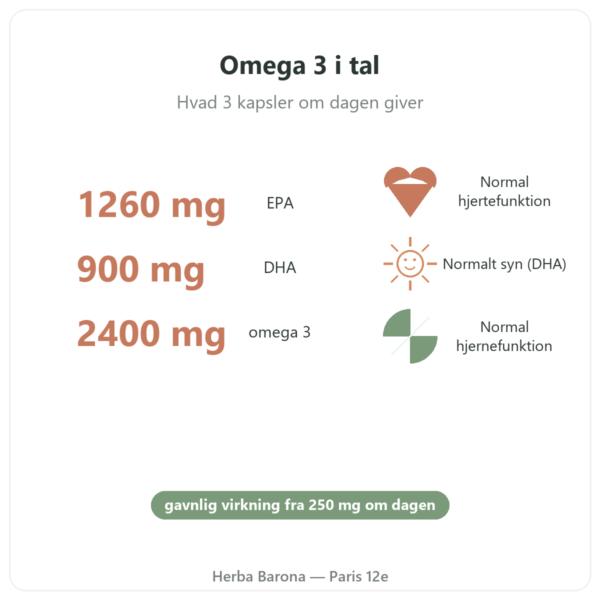 Omega 3 Epax® Nutripure 270 kapsler fordele og nøgletal Paris Herba Barona