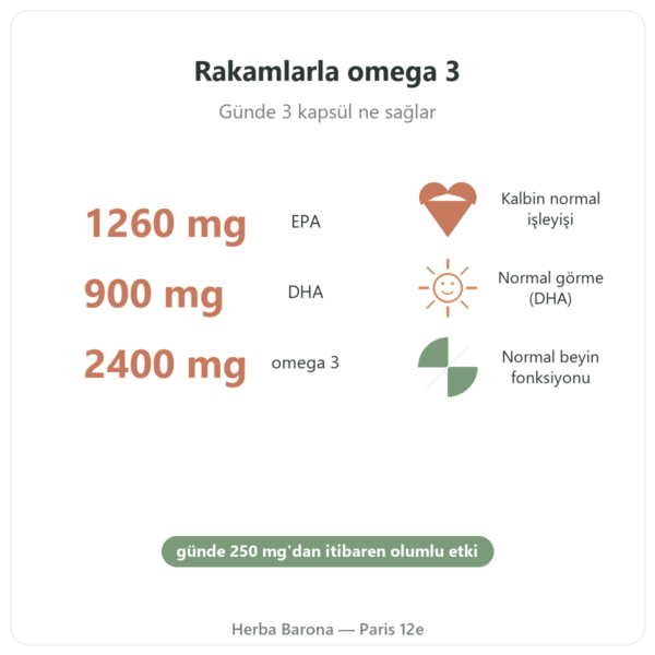 Omega 3 Epax® Nutripure 270 kapsül faydalar ve rakamlar Paris Herba Barona