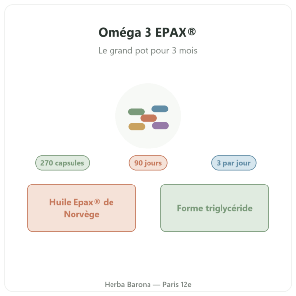 Oméga 3 Epax Nutripure 270 capsules présentation Paris Herba Barona