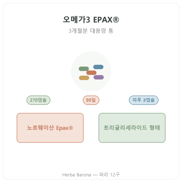Nutripure 오메가3 Epax® – 270캡슐 제품 소개 Paris Herba Barona