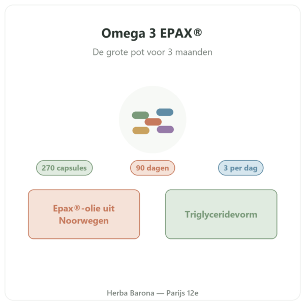 Omega 3 Epax® Nutripure 270 capsules presentatie Paris Herba Barona