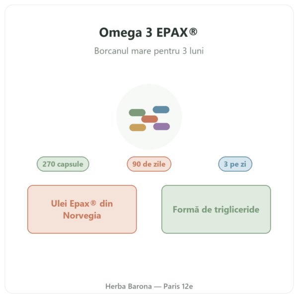 Omega 3 Epax® Nutripure 270 capsule prezentare Paris Herba Barona