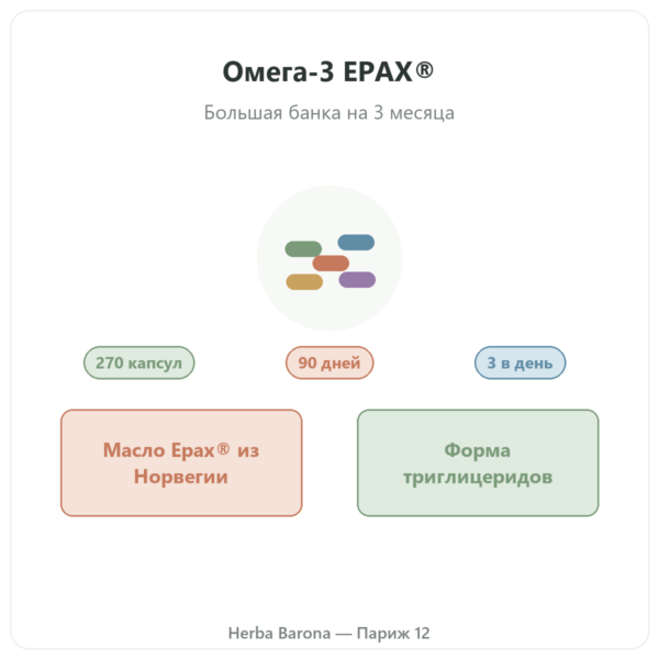 Омега-3 Epax® Nutripure 270 капсул презентация Paris Herba Barona